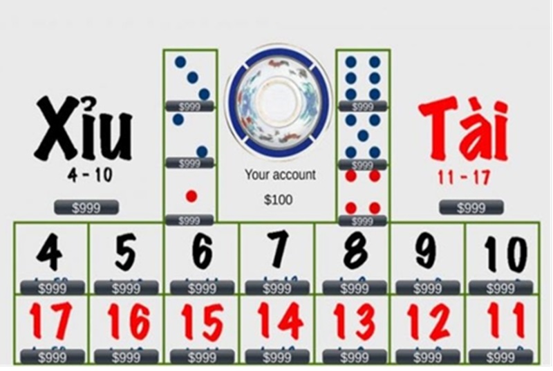 Tài Xĩu Skyclub